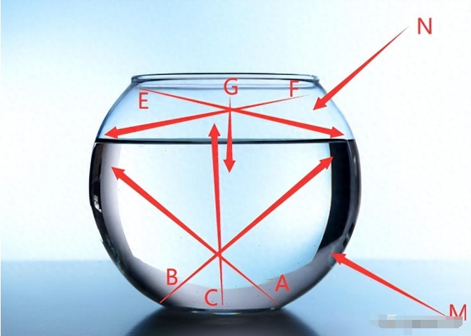 水缸实验：两个无法解释的现象，人类发现的自然定律不适用全宇宙