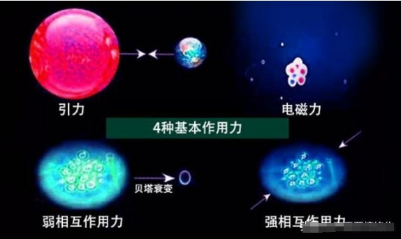 爱因斯坦科学生涯最大失败！研究20年一无所获，统一场论到底是啥