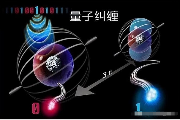 量子纠缠：光年之外的两个粒子为何能相互影响，对人类有何价值？