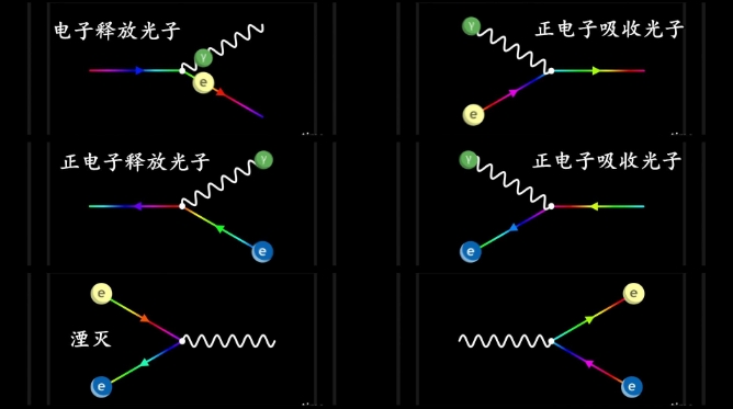 科学家早就制造出了反物质，意味着宇宙某处一定有“反你”存在