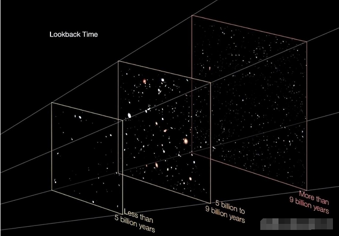 哈勃拍摄的最遥远星系：134亿光年外的GN-z11，哈勃有极限吗？