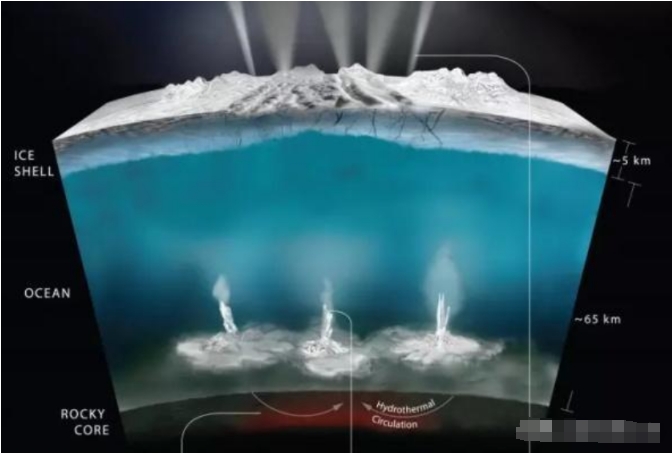 太阳系“超级大水库”，液态水是地球10倍！可能产生外星生命吗？